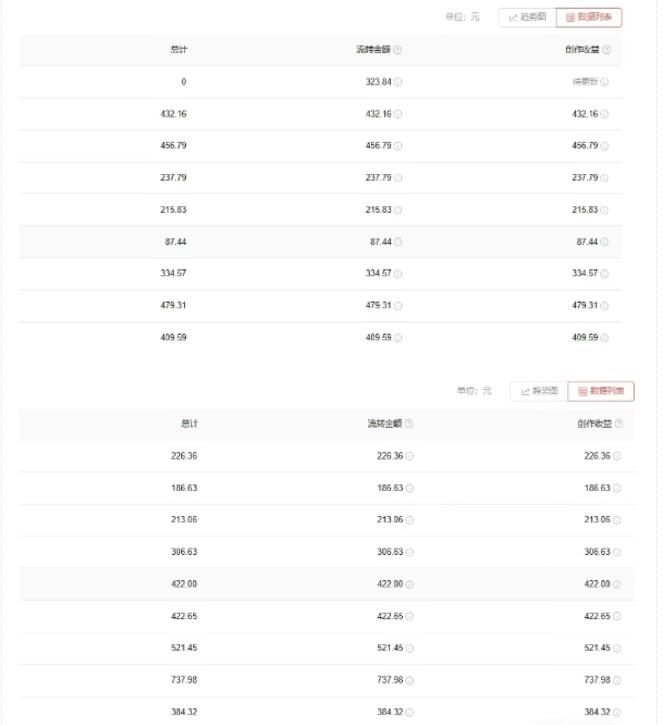 图片[2]-（7228期）爱奇艺中视频玩法，不用担心版权问题（详情教程 一万部素材）-付付项目网-优质付费教程和创业项目大全