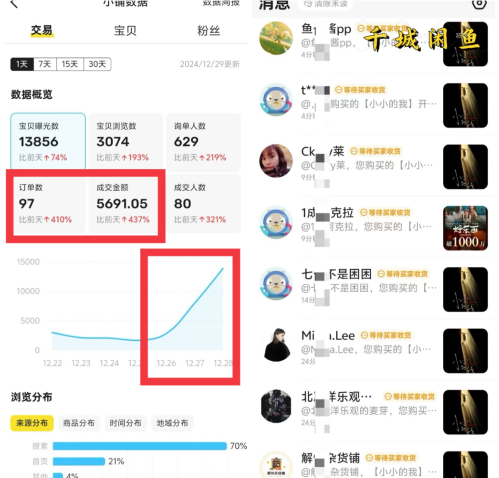 图片[1]-【2025.1.11】闲鱼电影票自动化，年底开启财富新通道，可自动化（内附实操思路）-付付项目网